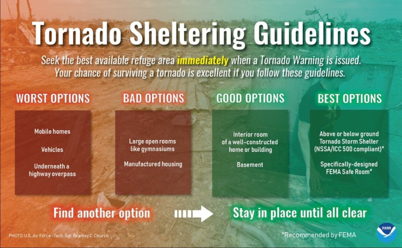 tornado sheltering guidelines