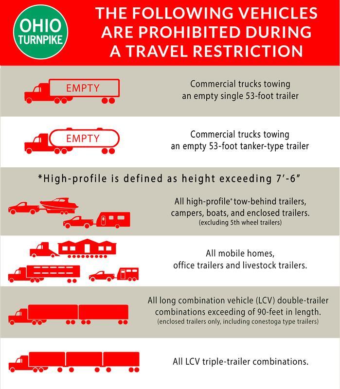Turnpike Travel Restriction