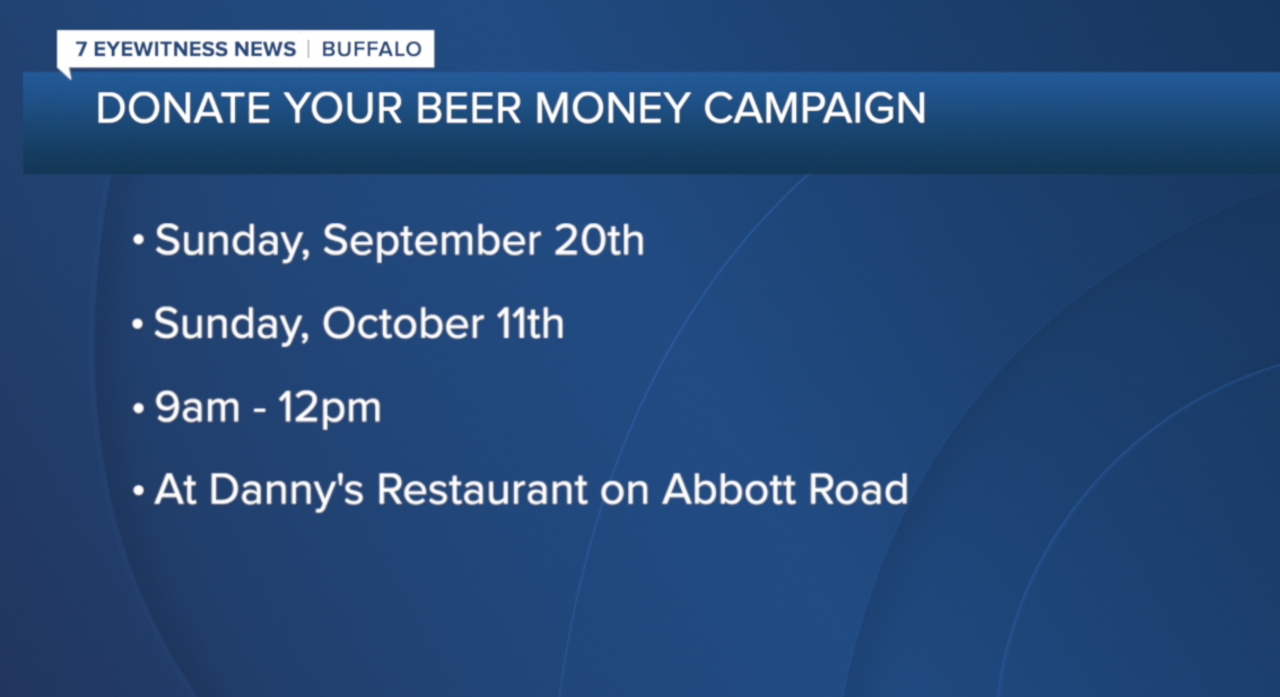 Donate your beer money campaign