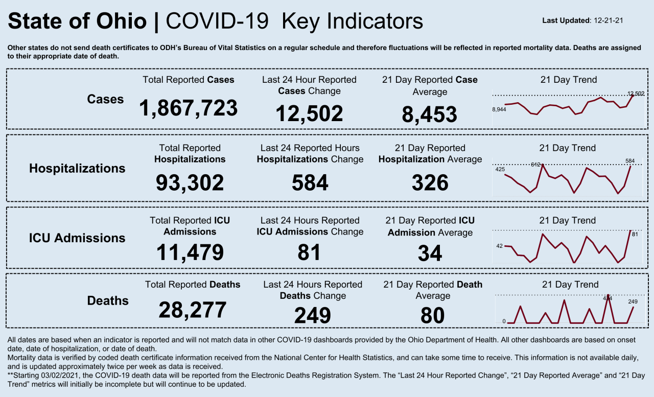 Dashboard _ Key Indicators (23).png