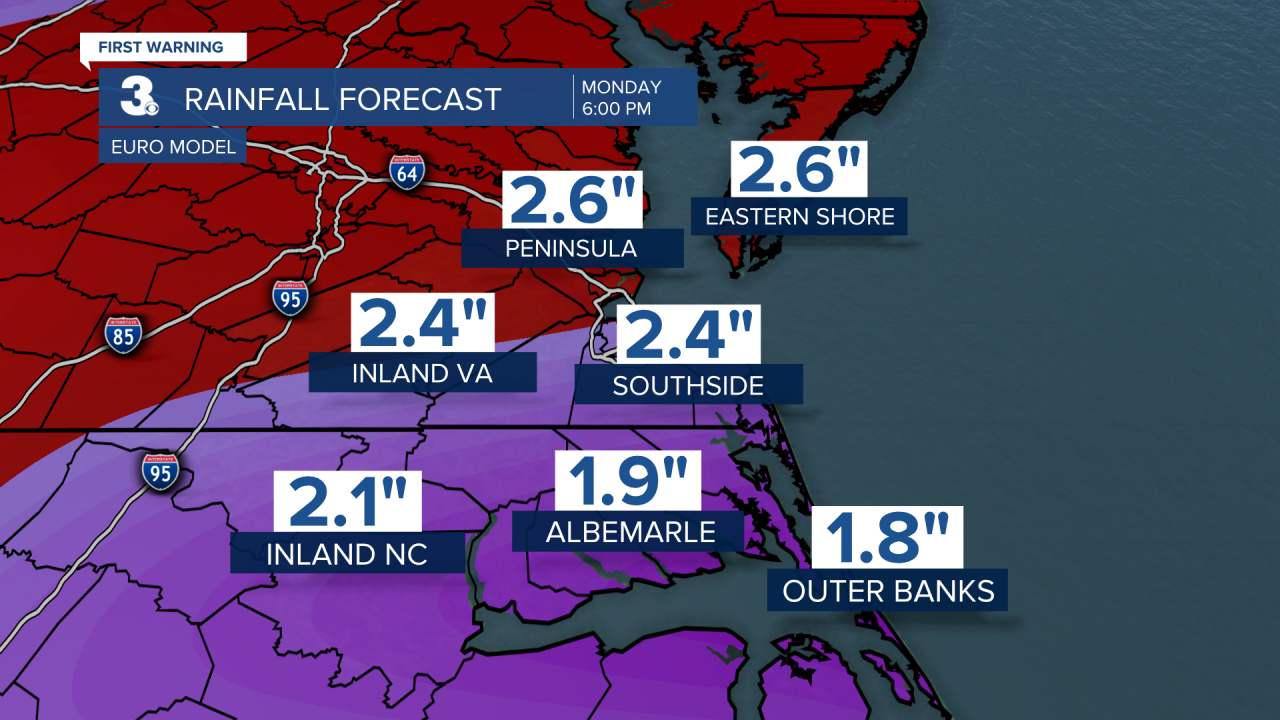 ADI Rainfall Forecast EURO.png