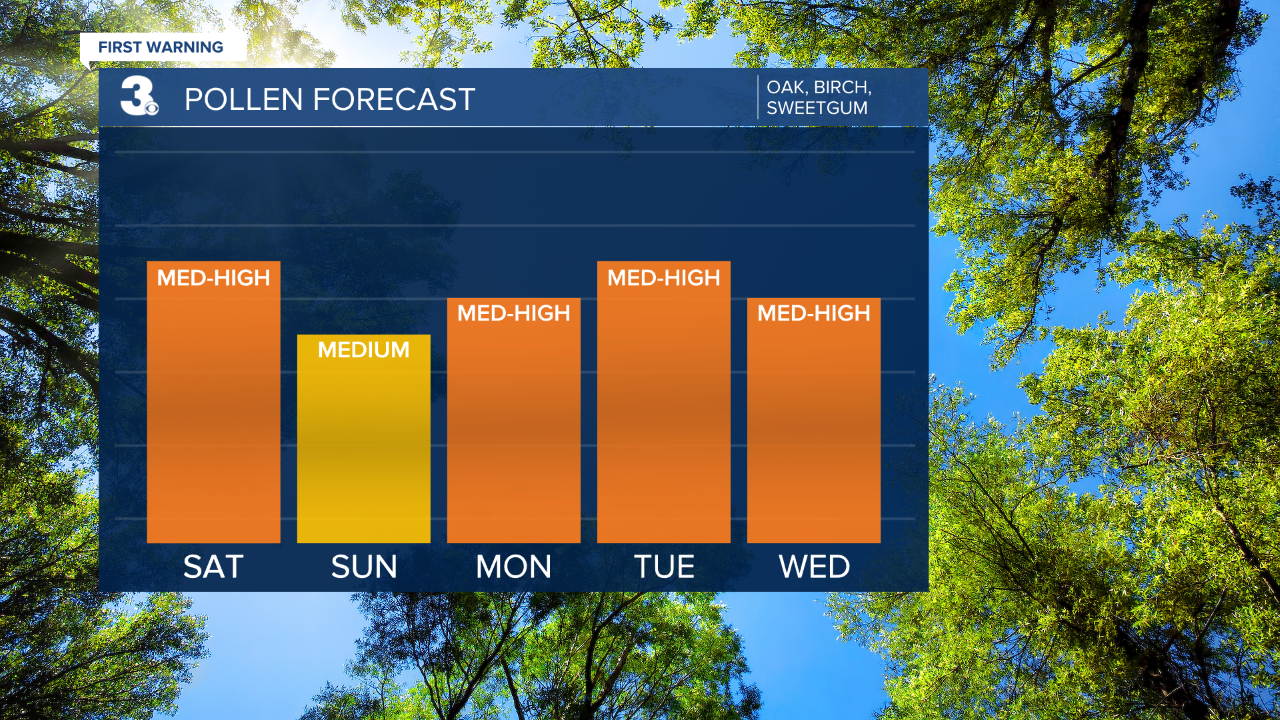 thumbnail_Pollen Bar Graph.png