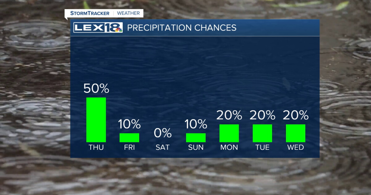 Scattered Showers and Storms Linger Thursday