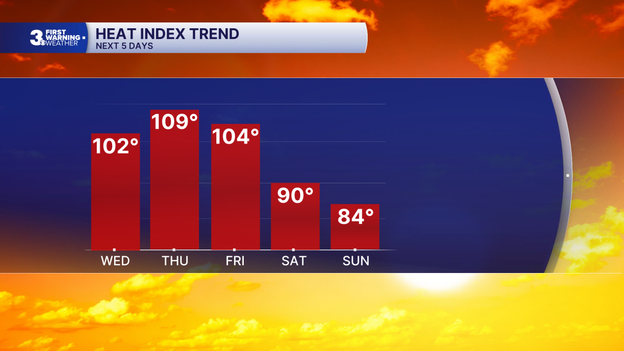 Chart - Heat Index 5 Day.png