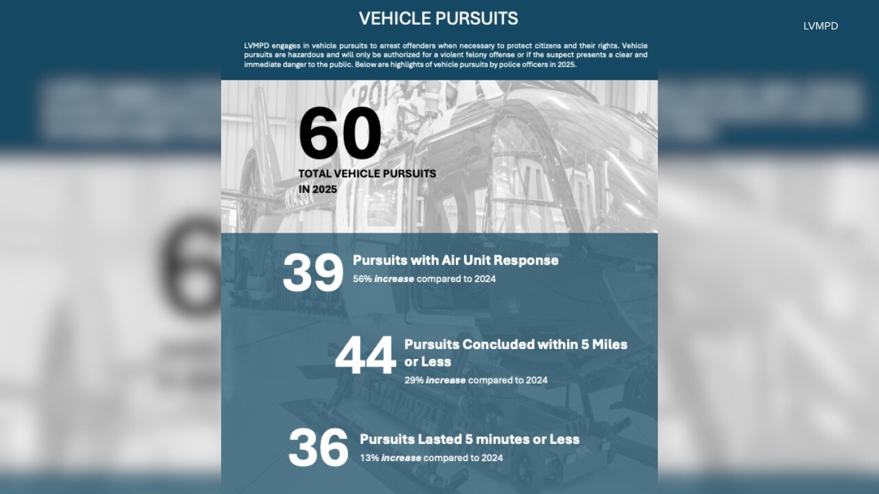 What LVMPD's use of force report shows over the course of five years