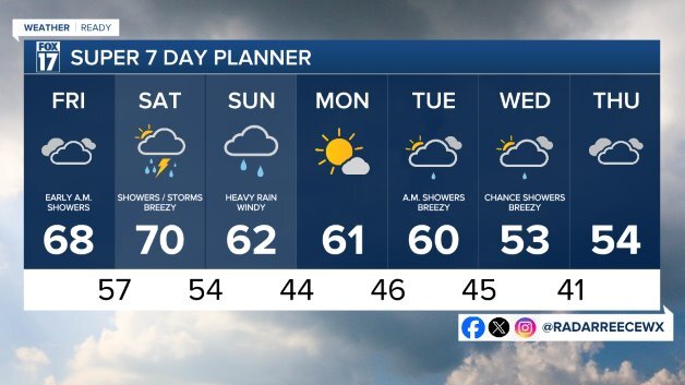 7 DAY FORECAST