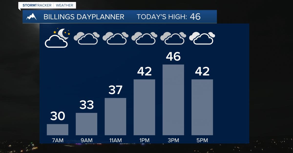 Q2 Billings Area Weather: A winter system to bring rain, snow, and ...