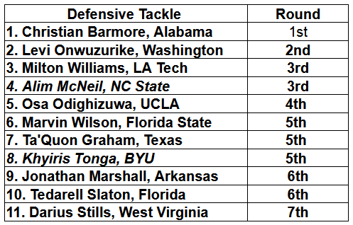 Nick Jacobs' Defensive tackle big board