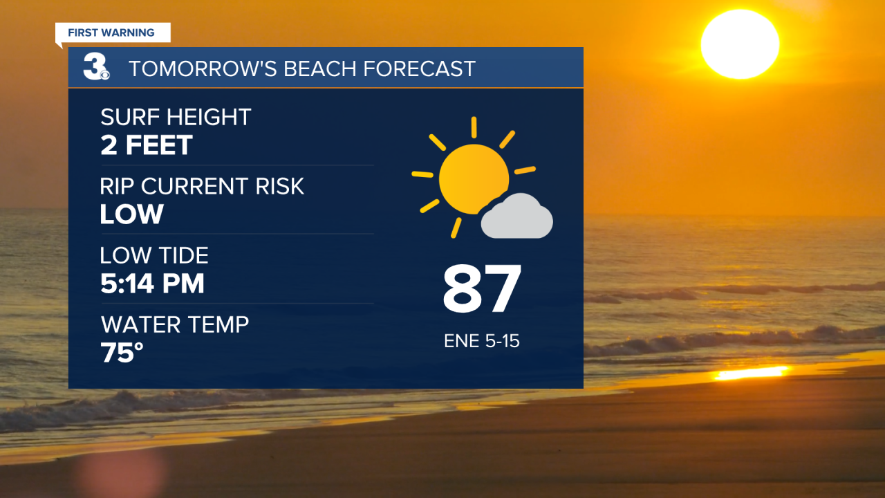 Beach Forecast PM.png