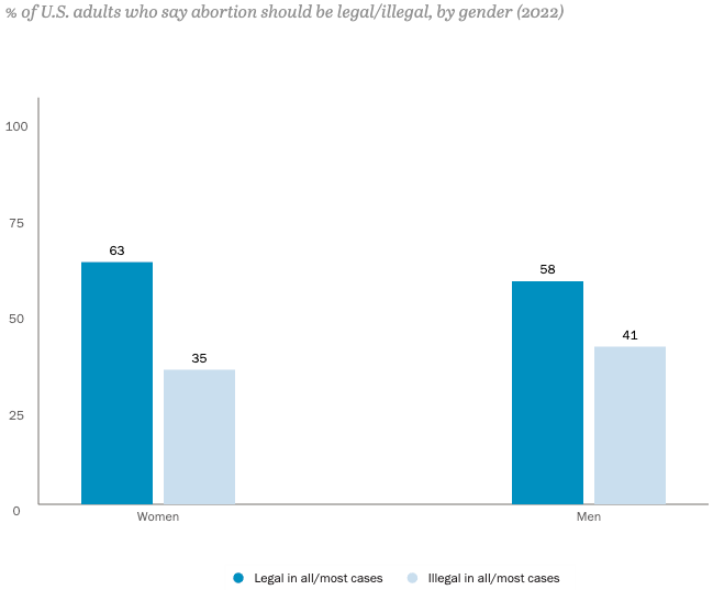 abortions by gender.png