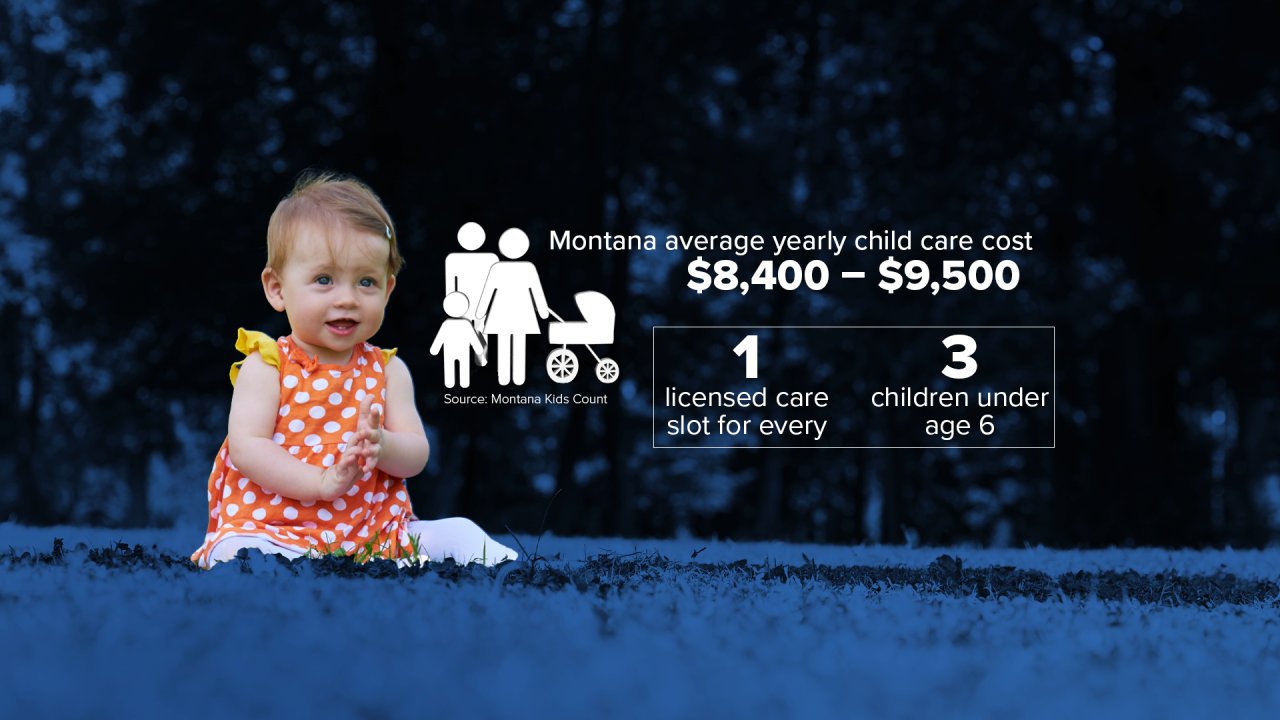 Montana Childcare Costs gfx