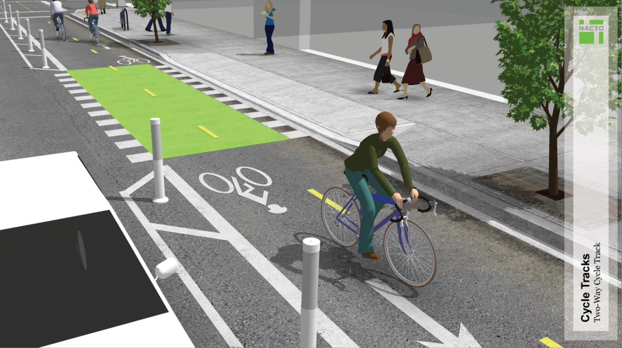 Bike Transportation Plan