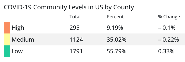 COVID-19 Community Levels calculated on Dec. 15, 2022.