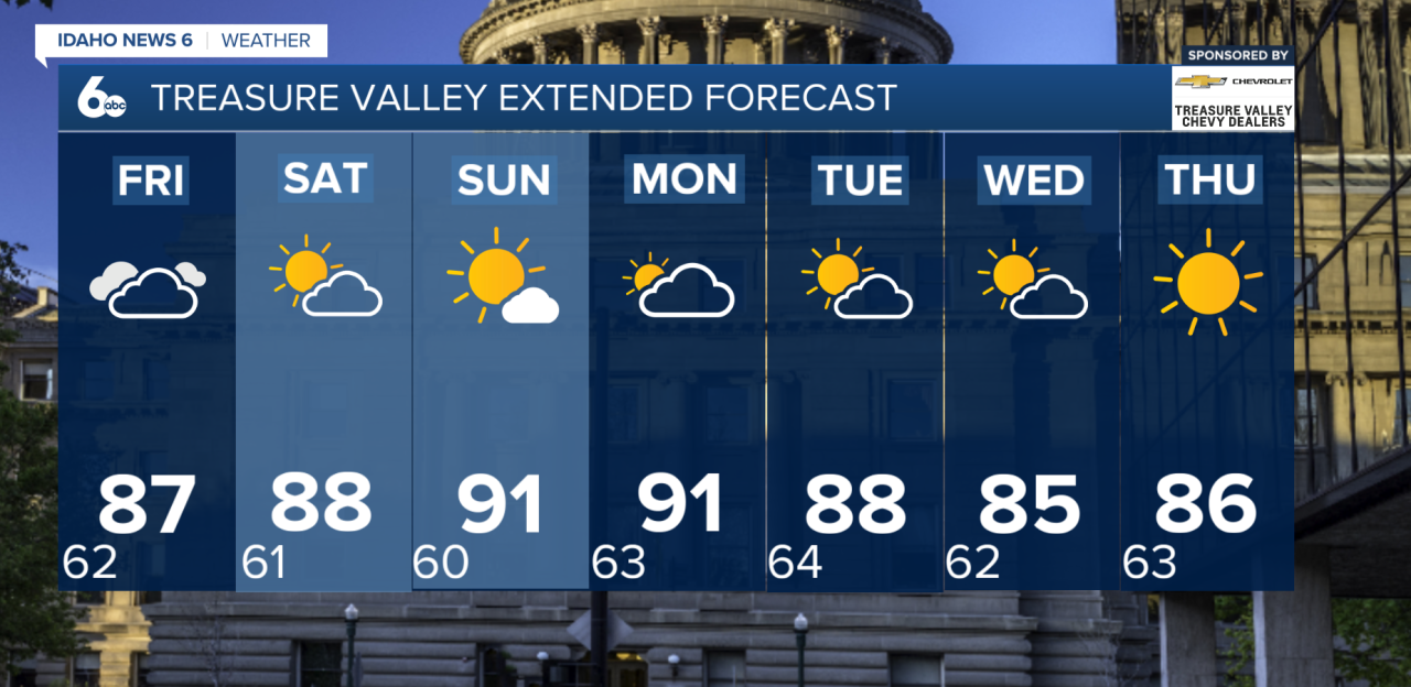 Treasure Valley Extended Forecast