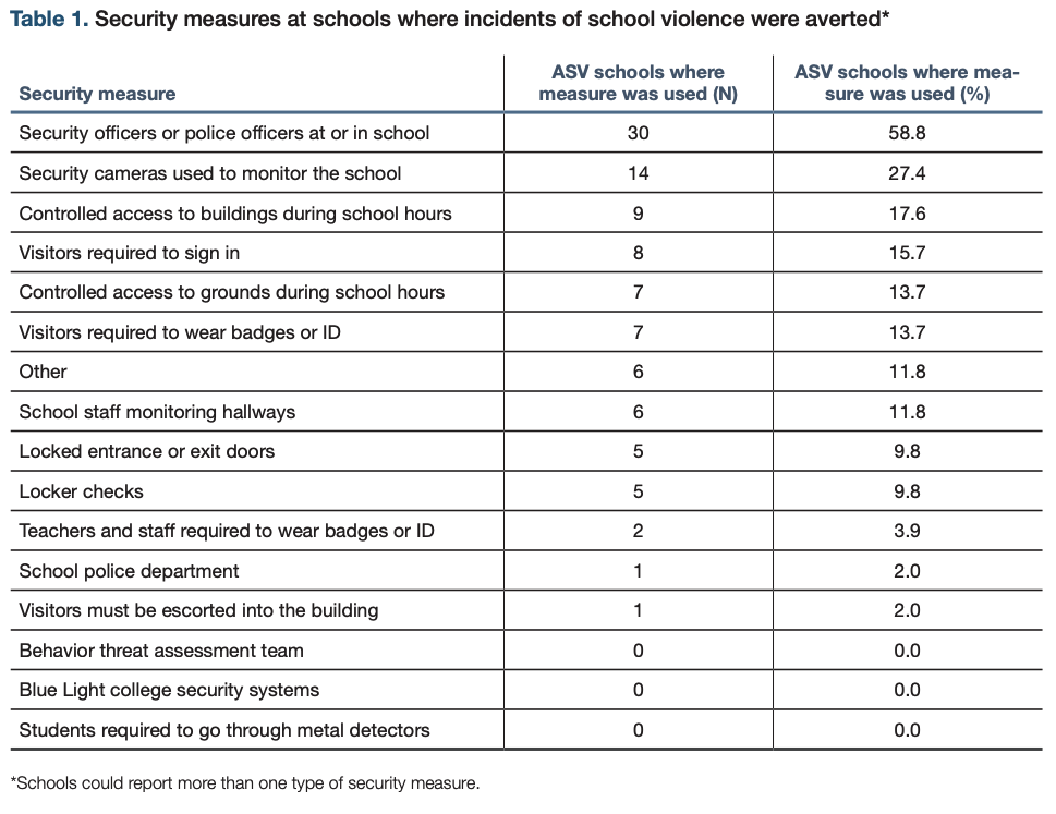 SRO data_National Police Foundation