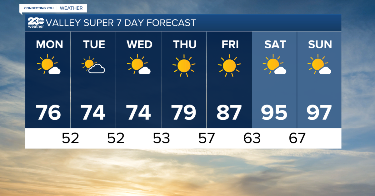Cooler temps expected through the week before we see warmer weather