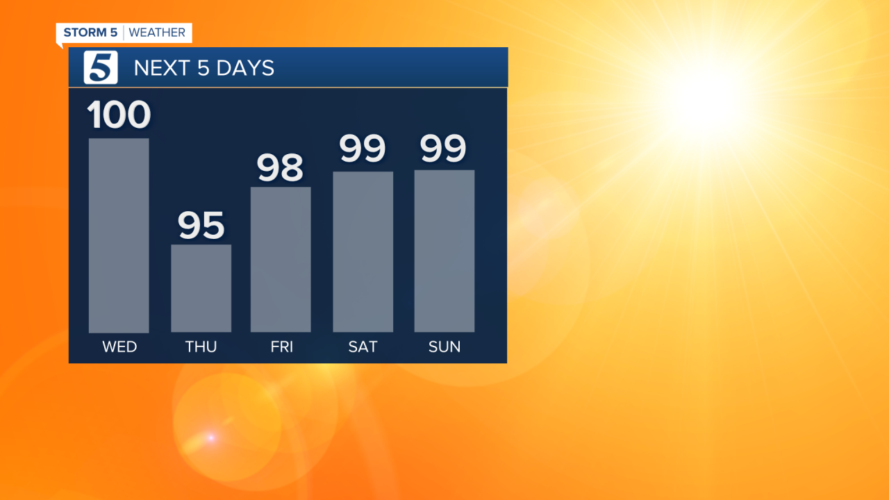 wx graphic