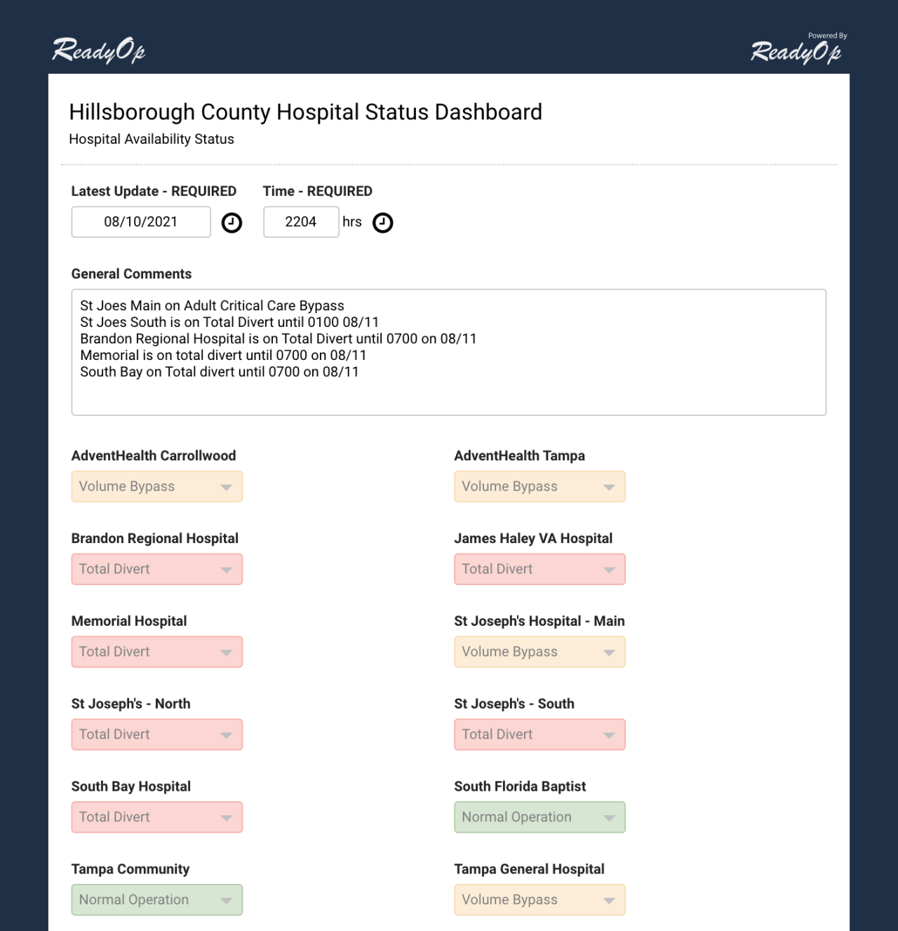 Hillsborough-hospital-dashboard