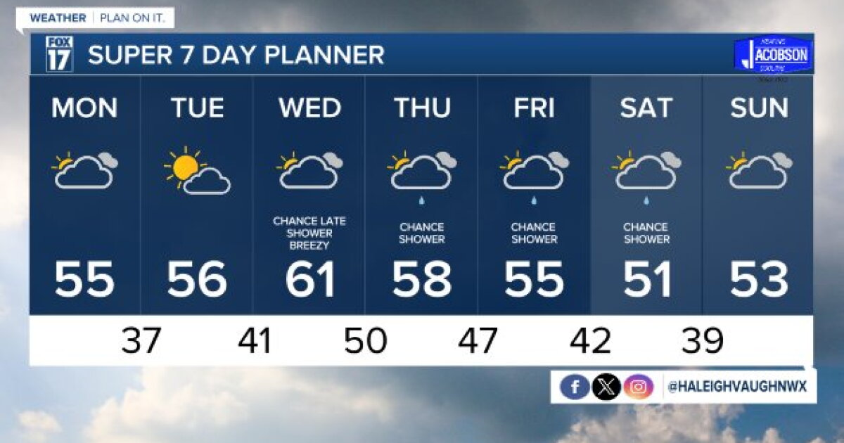 Tonight's Forecast: Stray showers possible with mostly cloudy skies