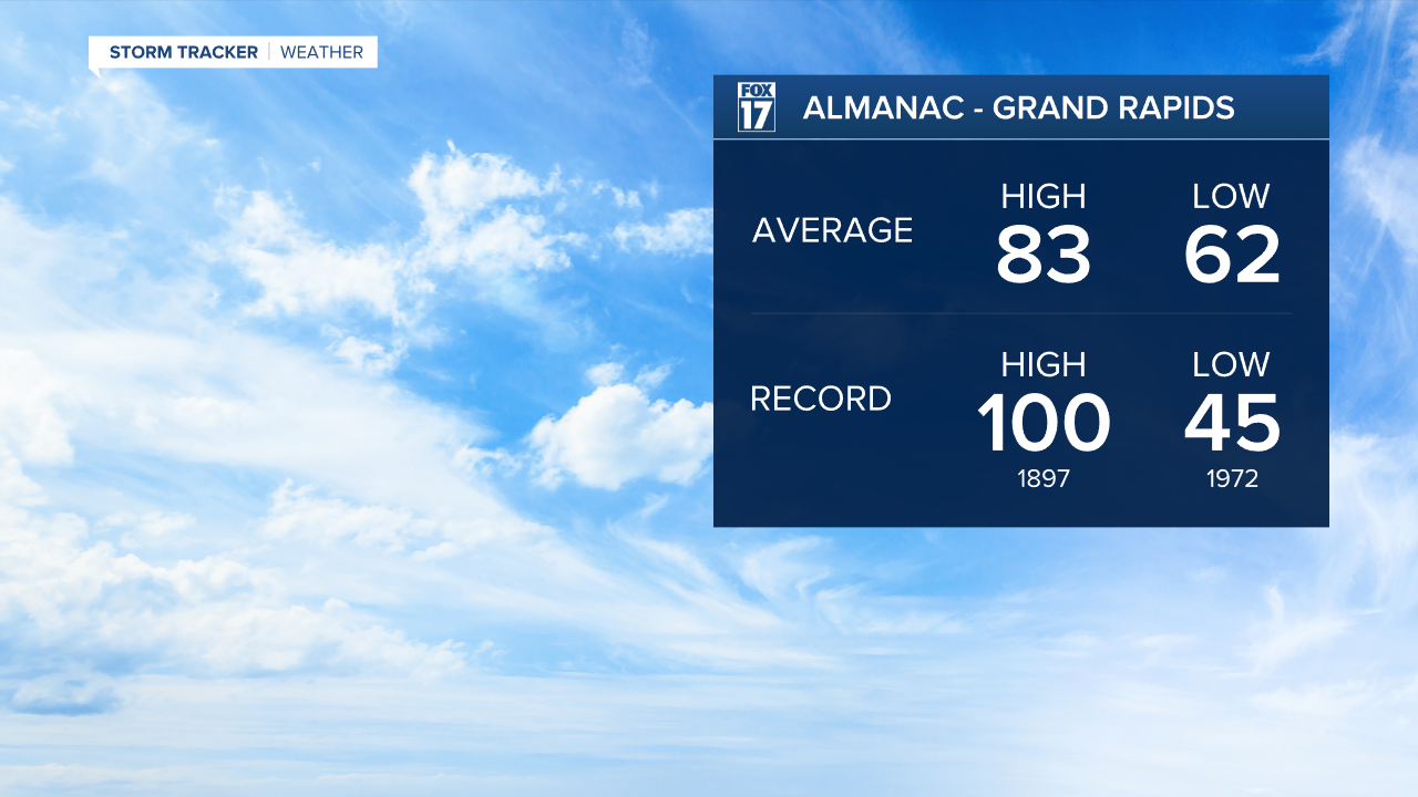 AVG TEMPS - Grand Rapids.png