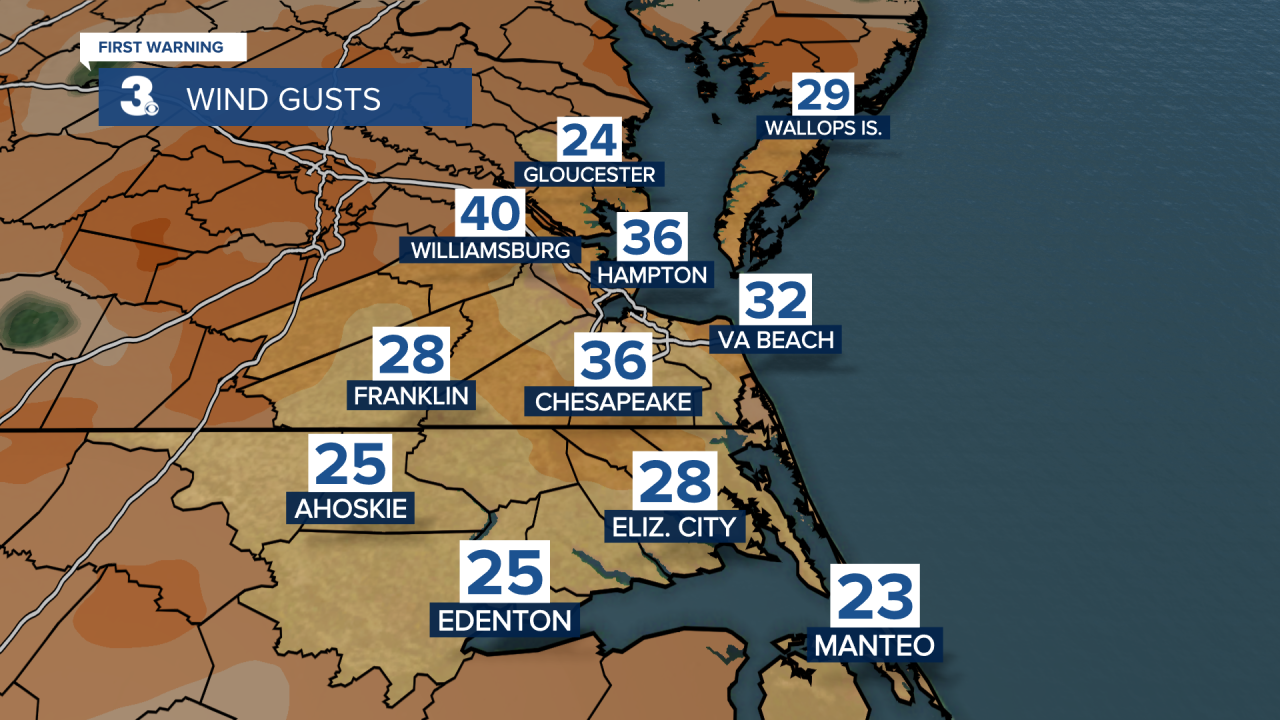 ADI WindGust Split.png