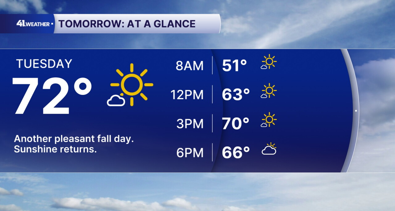 Tuesday Forecast