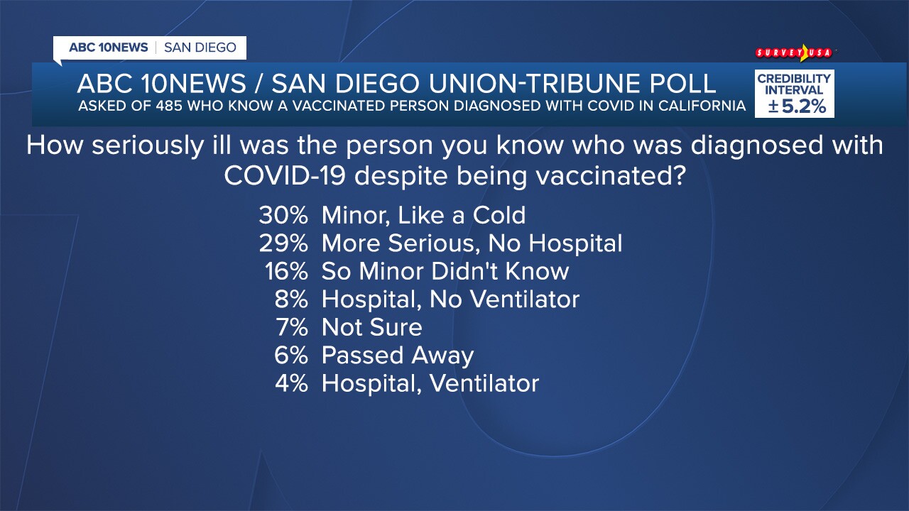 FS_POLL 26076 COVID_19.jpg