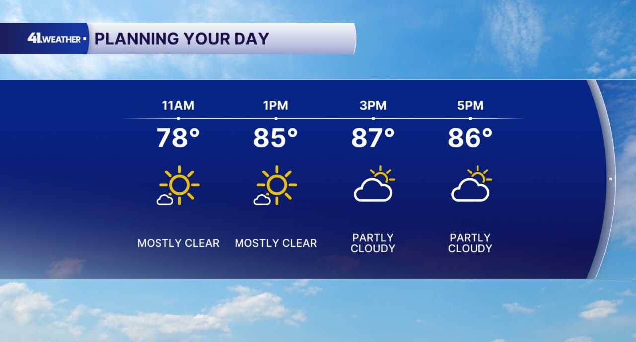 Sunday Forecast