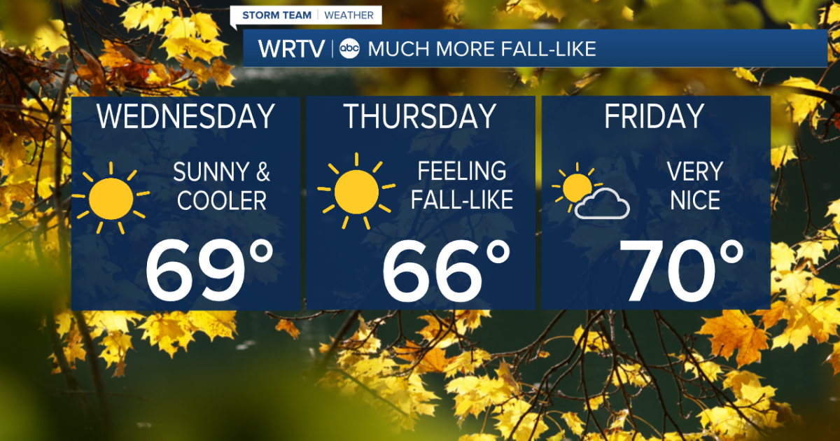 Fall-like temperatures return for a few days with plenty of sunshine