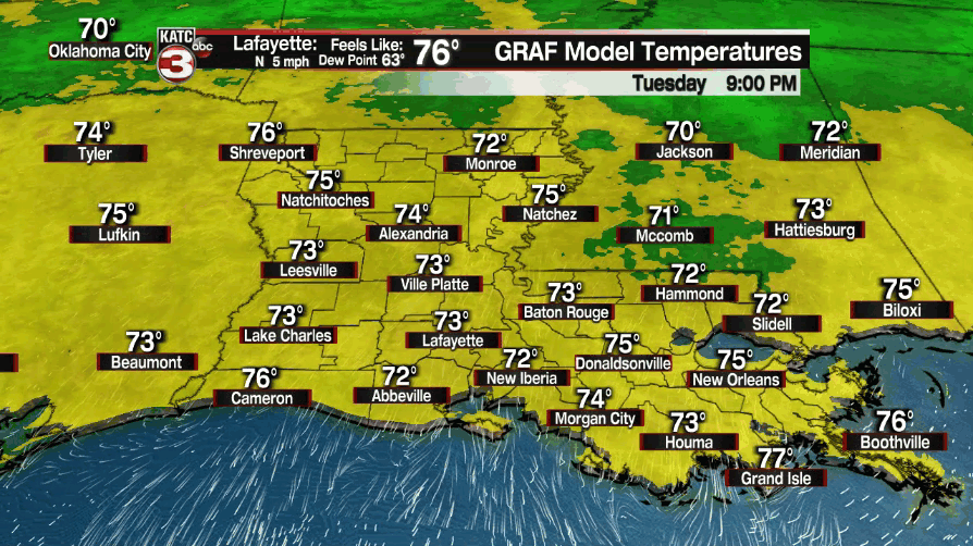 graf temps tuesday.gif