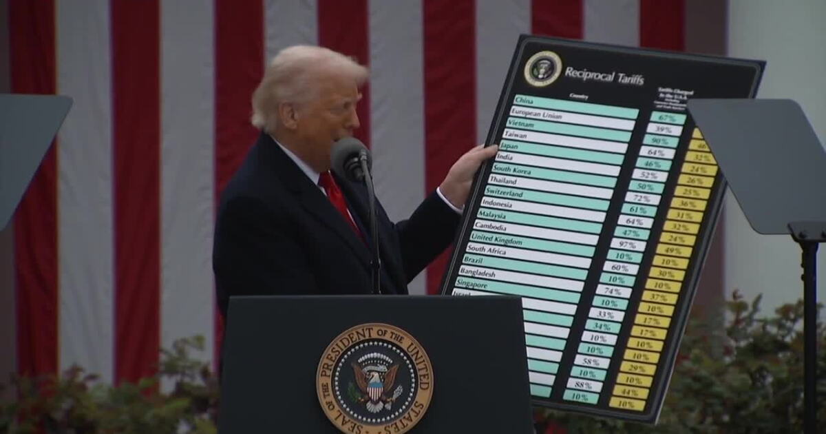 Fed Study Quantifies Consumer Price Impact From 2025-2026 Tariffs