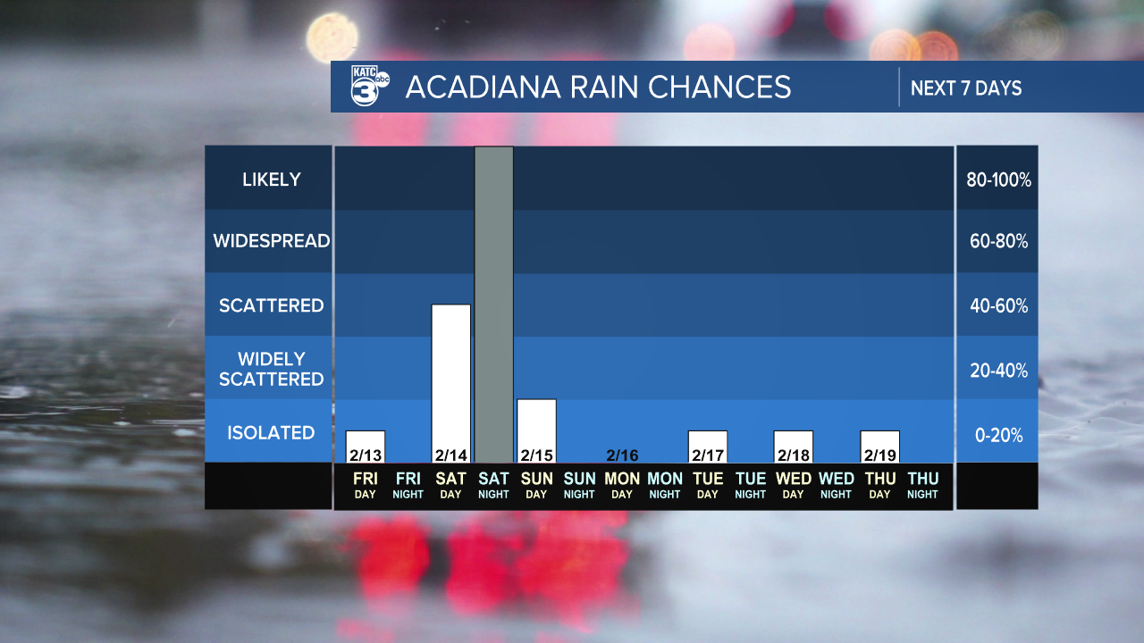7 Day Rain Graph-1620236664105.png