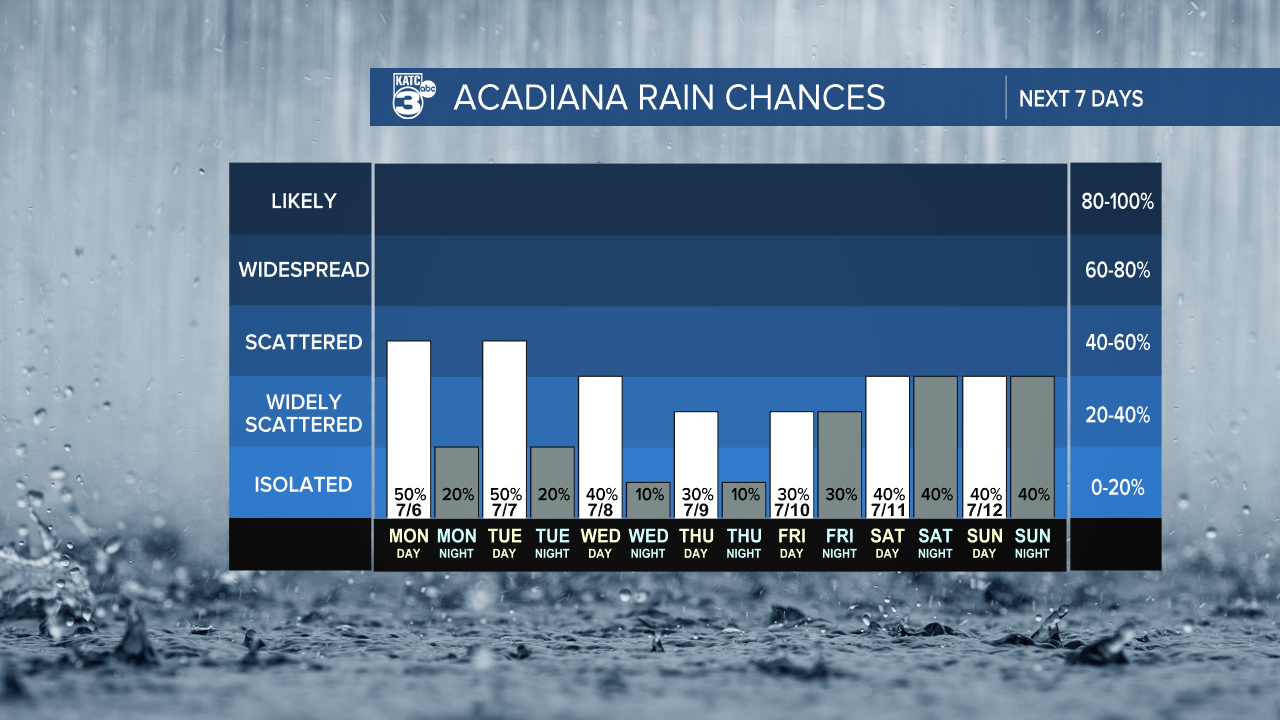 7 Day Rain Graph-1620236664105.png