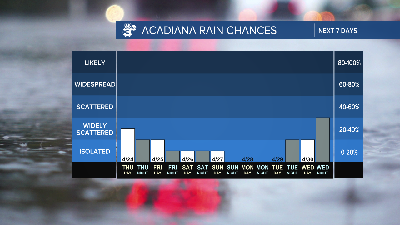 7 Day Rain Graph-1620236664105.png
