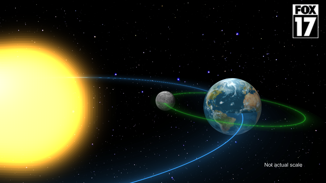 SOLAR ECLIPSE EXPLAINER.png