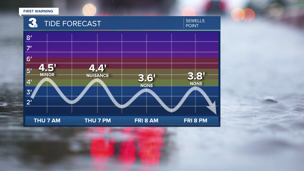 Tide Times - Sewells Point.png