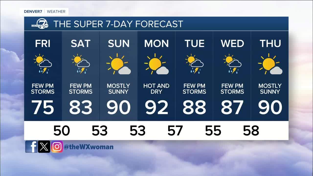 Denver's Super 7-Day Forecast