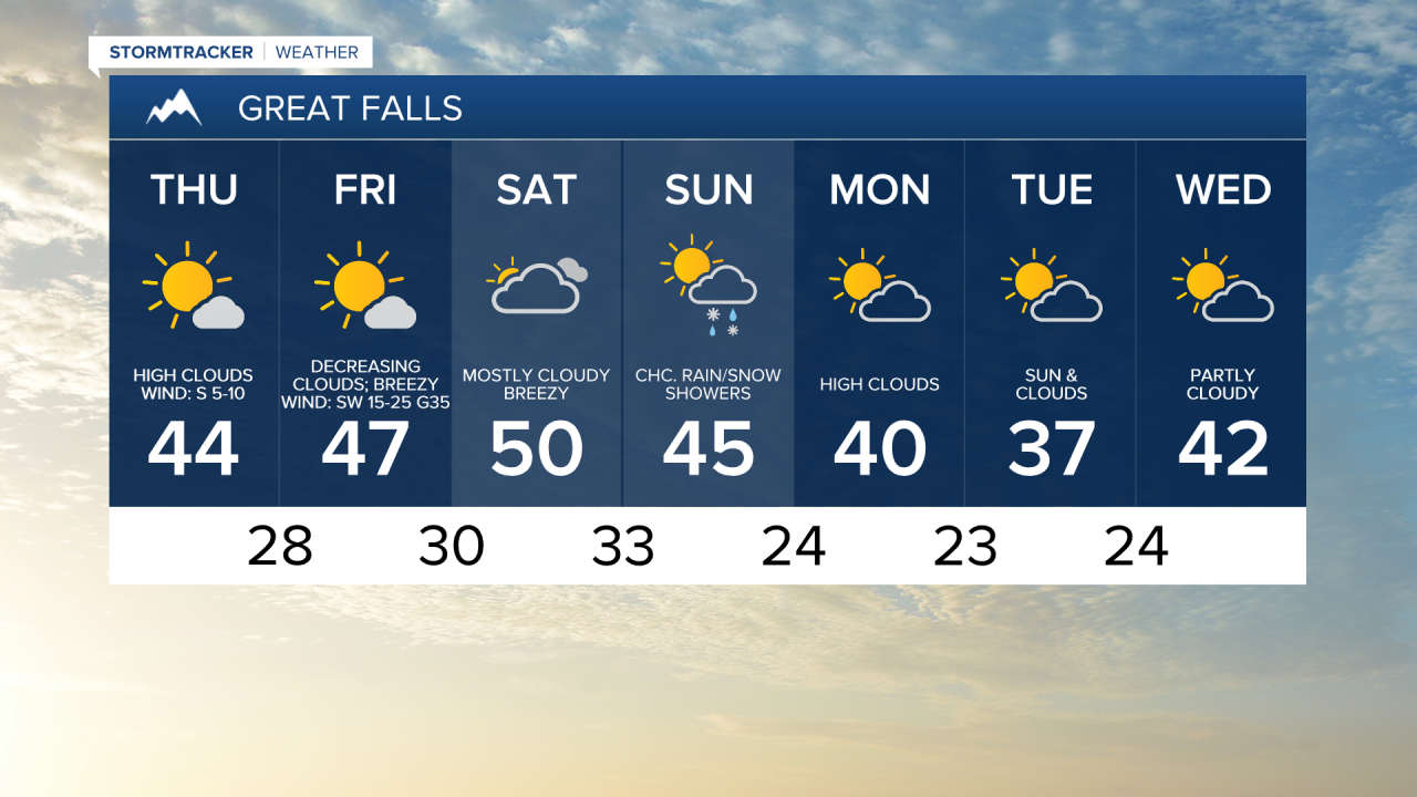 Great Falls 7-day