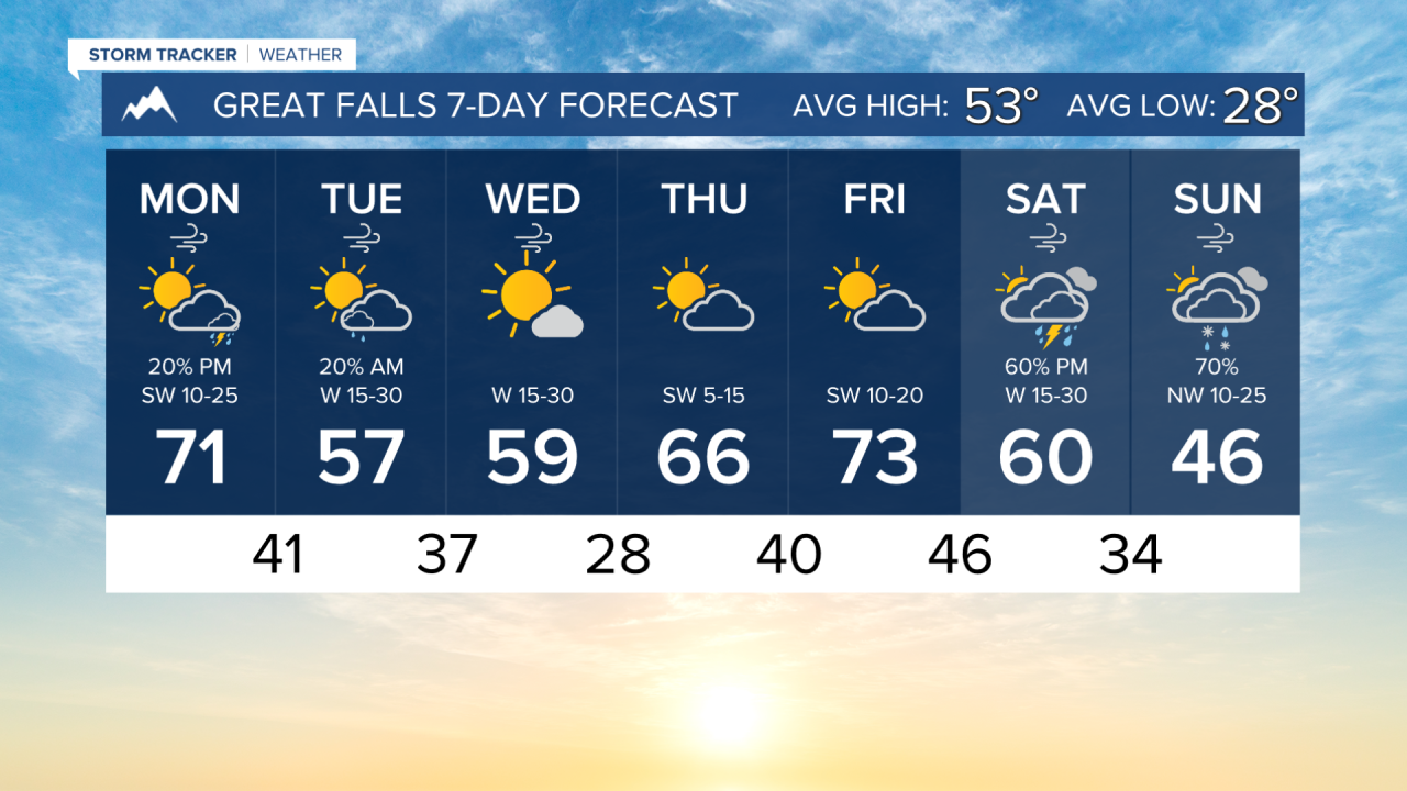 7 Day AM GREAT FALLS.png