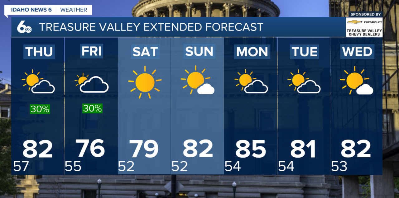 Treasure Valley Extended Forecast