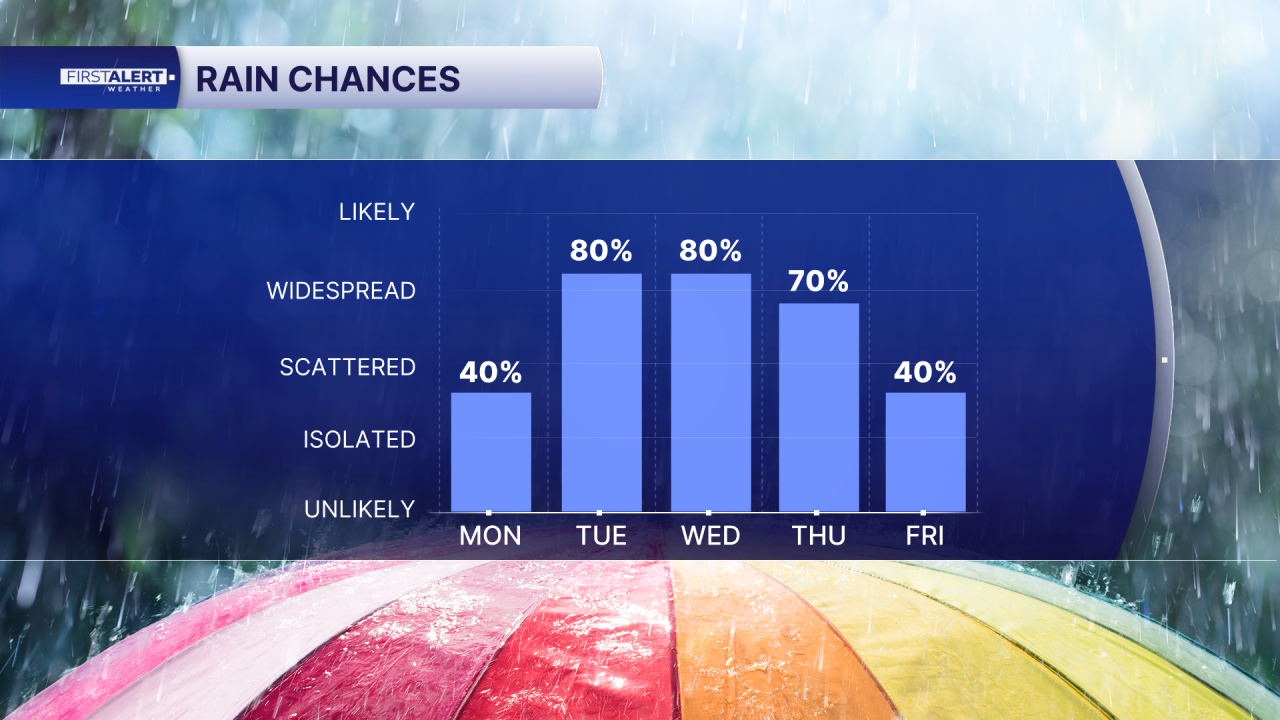 Chart - POP 5 Day AM.png