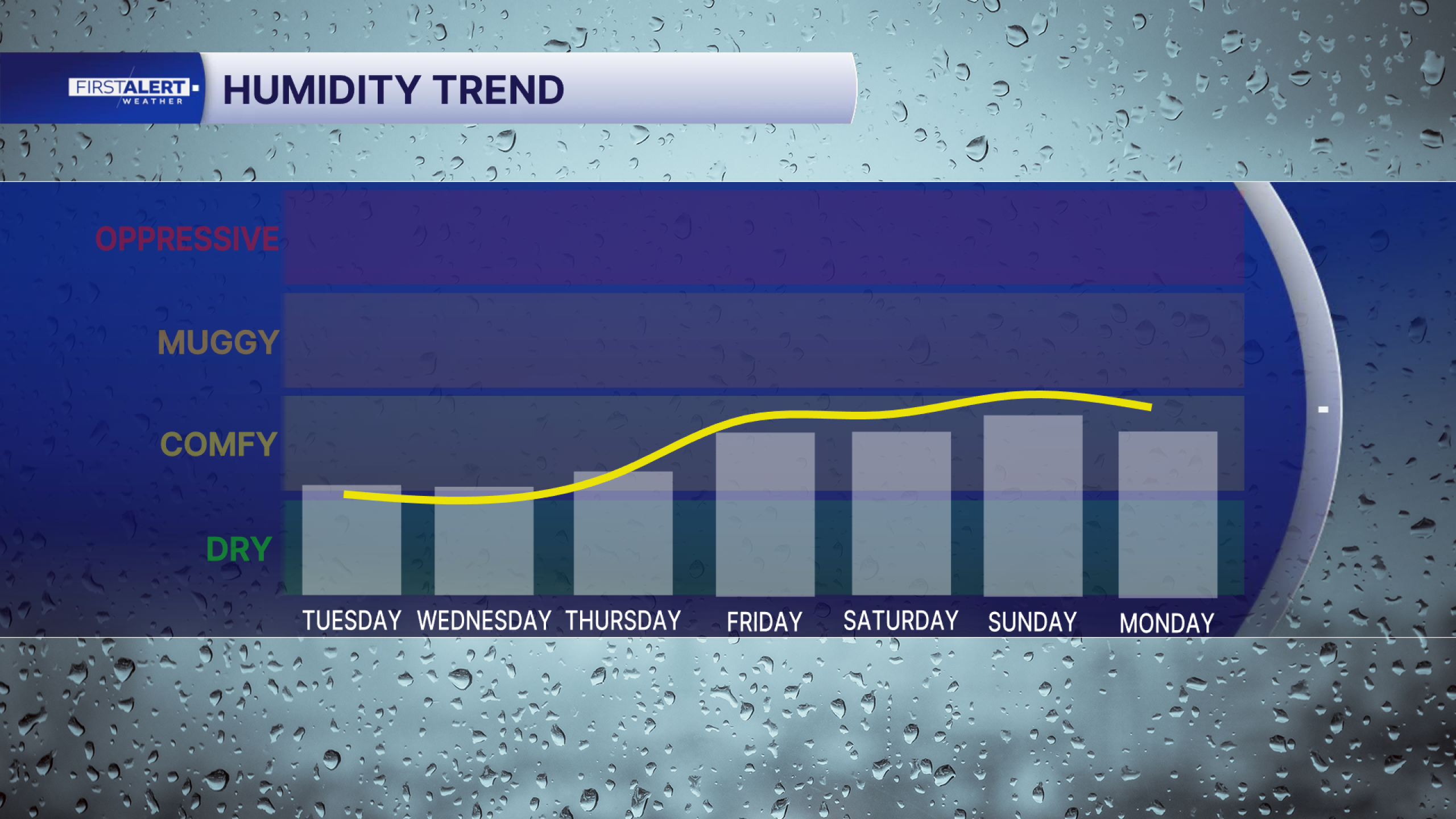 FORECAST: Breezy sunshine for Wednesday with comfortable temps