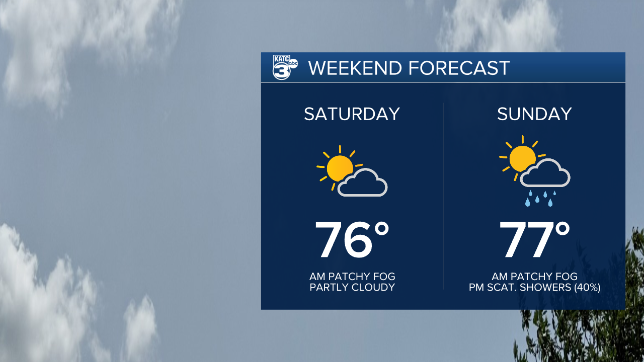 Daniel Weekend Two Part.png