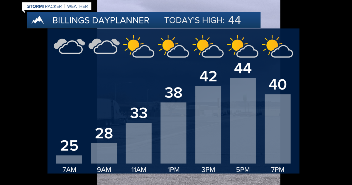 Q2 Billings Area Weather: Warmer and dry across the weekend