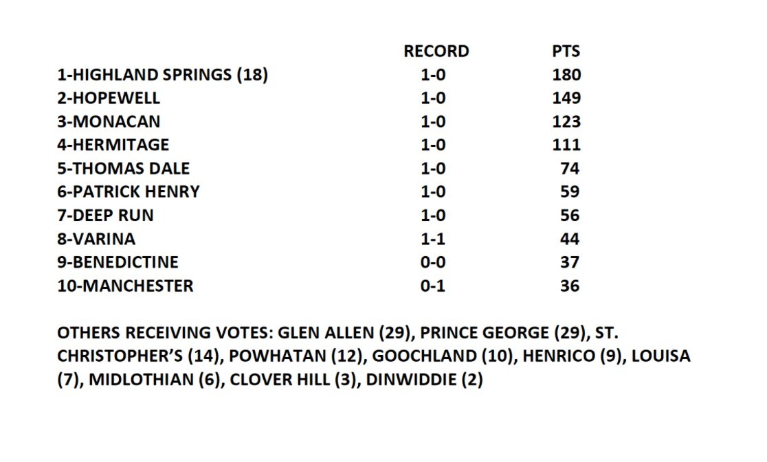 Coaches Poll Week One.jpg