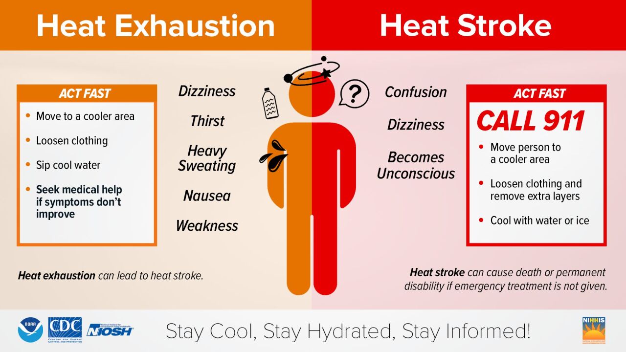 Heat Stroke and Heat Exhaustion