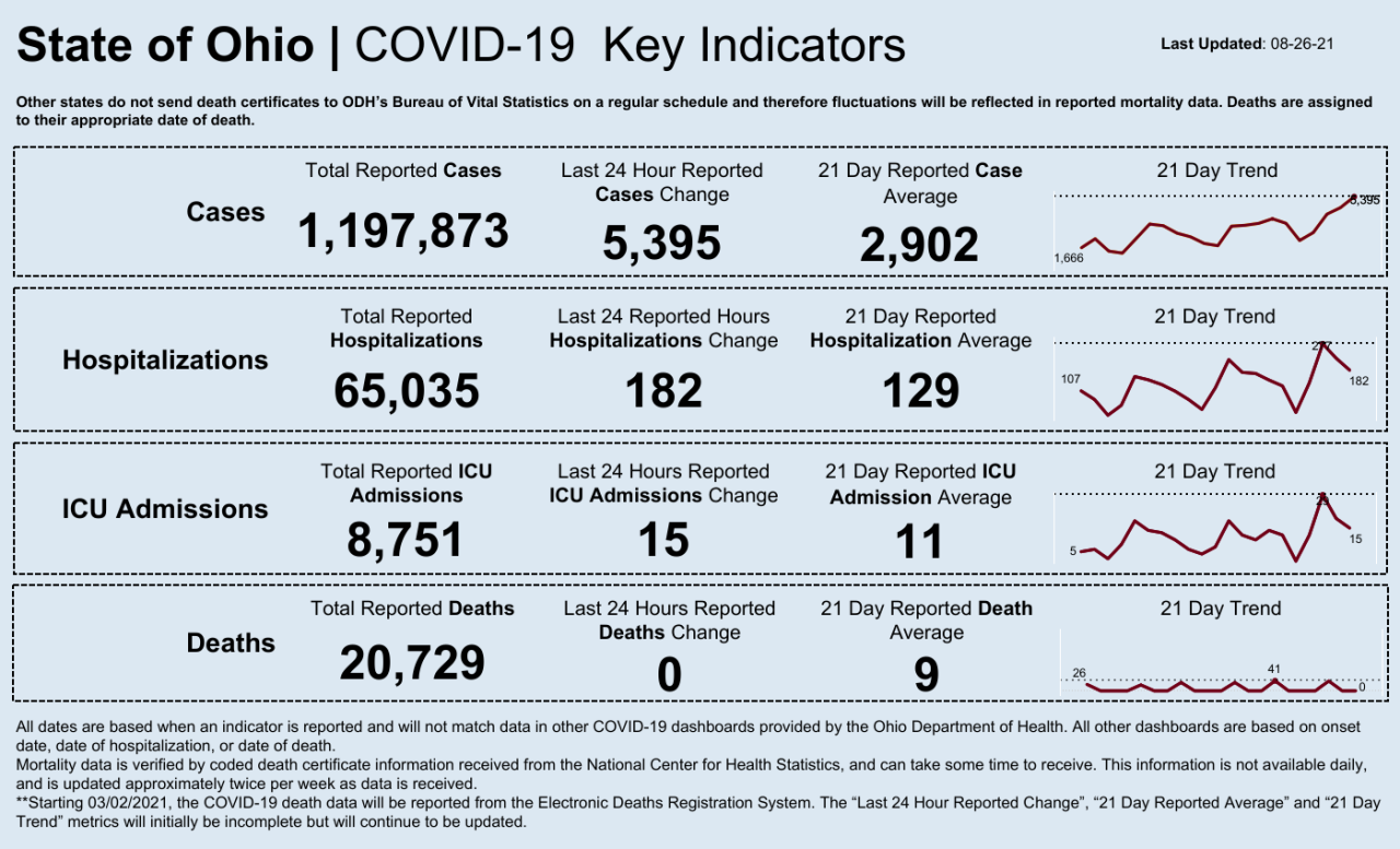Dashboard _ Key Indicators (19).png