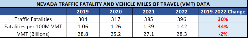 Nevada traffic fatalities