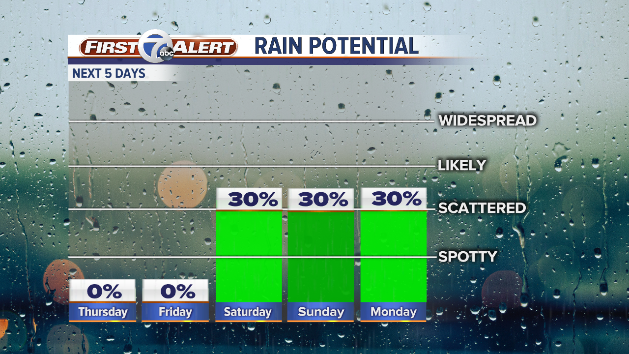 Rain Tracker.png