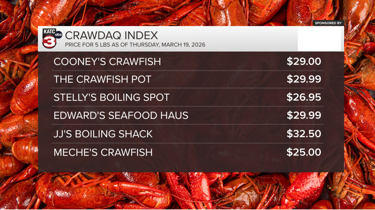 CRAWDAQ WEEK 6 LIST 3